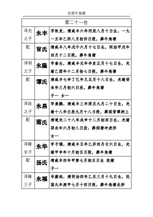 颜氏家谱一(1)(1)(1)