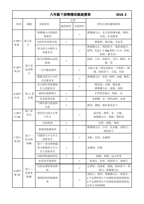新人教版八年级上册物理八年级下册物理实验进度表