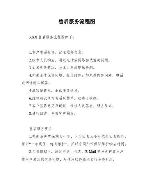 售后服务流程图