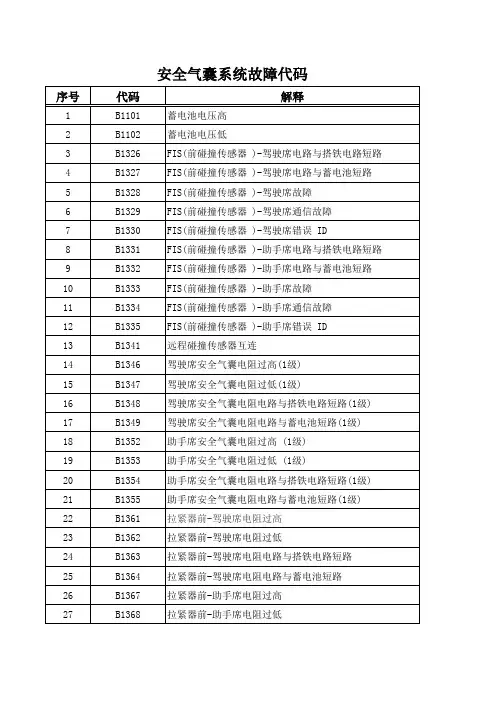 安全气囊故障代码