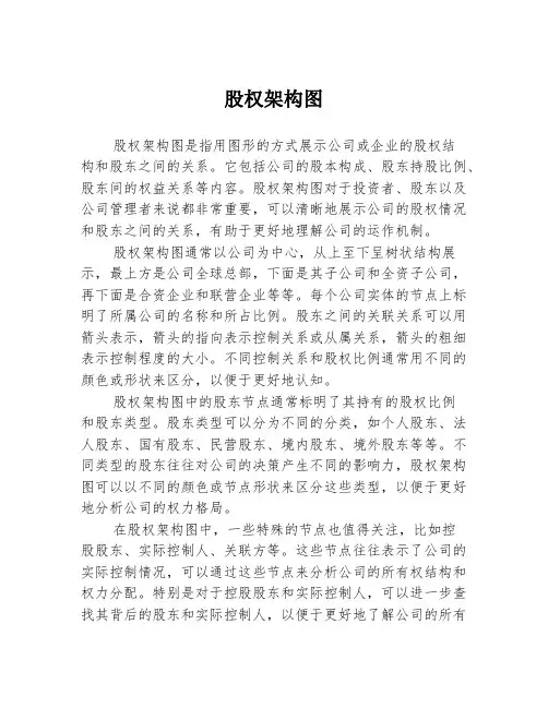 股权架构图