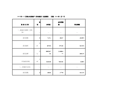 佛山市住房和城乡建设管理局-2013年1-12月佛山市房地产(住宅部分)交易情况