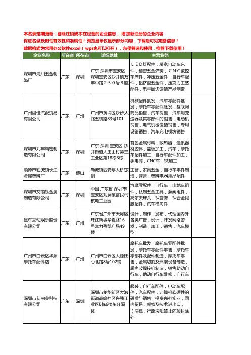 新版广东省自行车配件制造工商企业公司商家名录名单联系方式大全55家