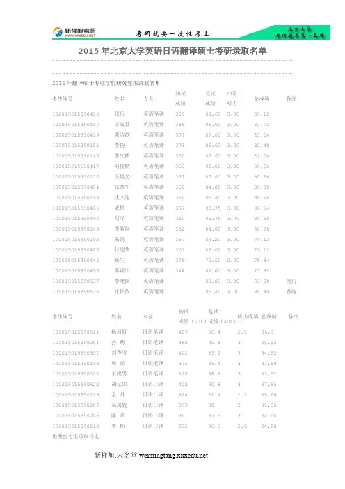 2015年北京大学英语日语翻译硕士考研录取名单-新祥旭考研辅导