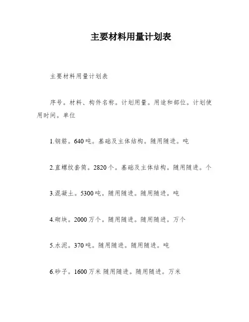 主要材料用量计划表