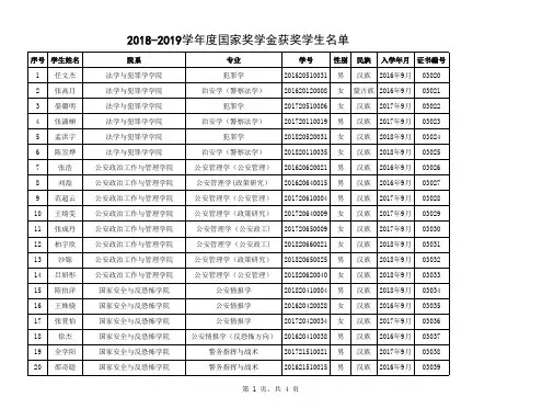 032-中国人民公安大学2018—2019学年度本专科生国家奖学金获奖者名单