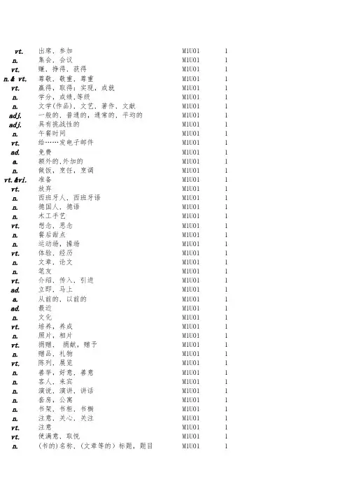 牛津高中英语必修模块1_5单词表