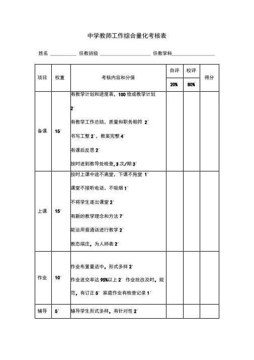 中学教师工作综合量化考核表