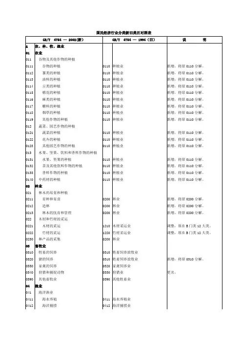 国民经济行业分类新旧类目对照表_266