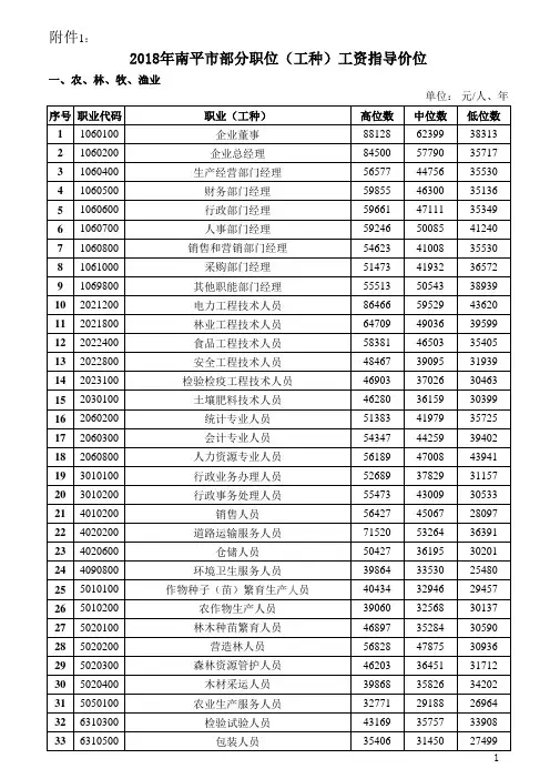 劳动力场职位工种工资指导价位