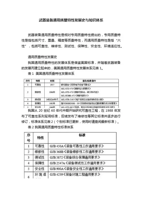 武器装备通用质量特性发展史与知识体系