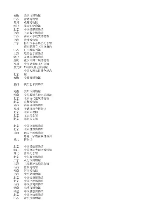 博物馆名录