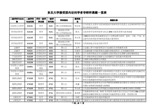 东北大学接受国内访问学者导师和课题一览表