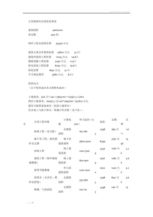 酒店投资测算