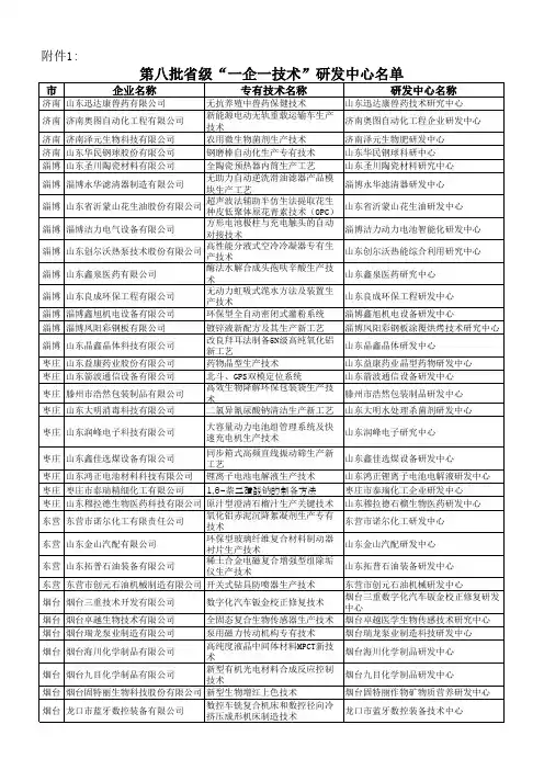 第八批省级“一企一技术”研发中心名单.xls