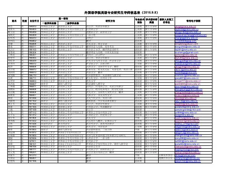 东北师范大学外国语学院英语专业导师信息