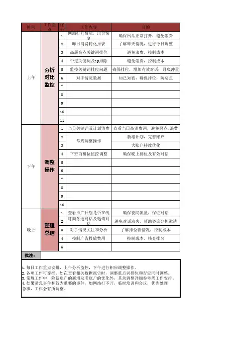 竞价员日常工作安排