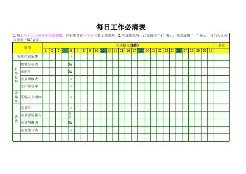 每日工作清表