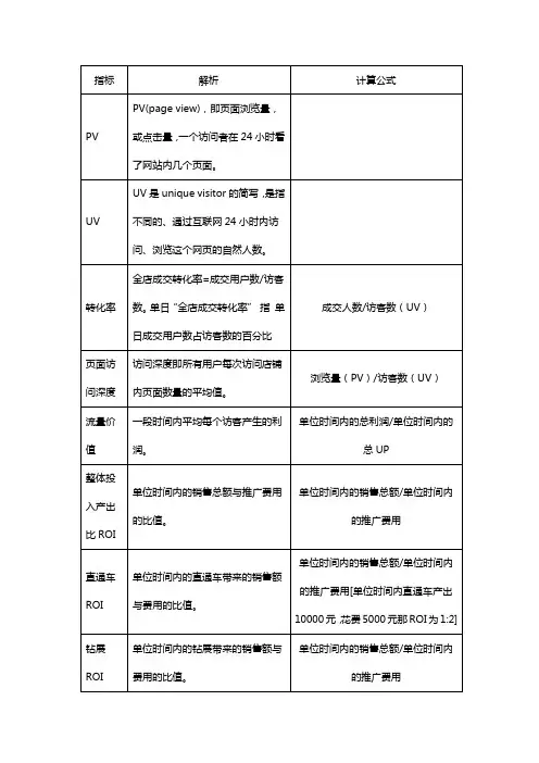 电商销售数据名词解释及计算方式