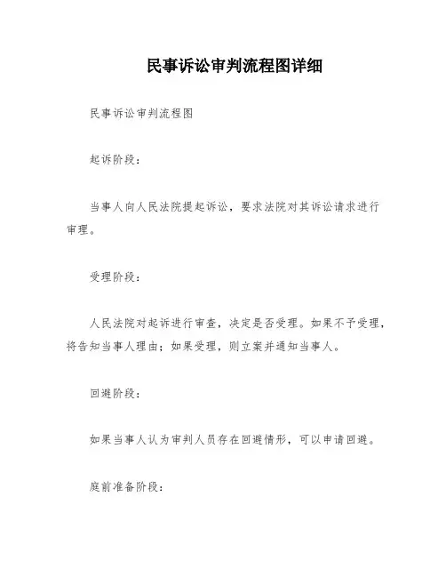 民事诉讼审判流程图详细
