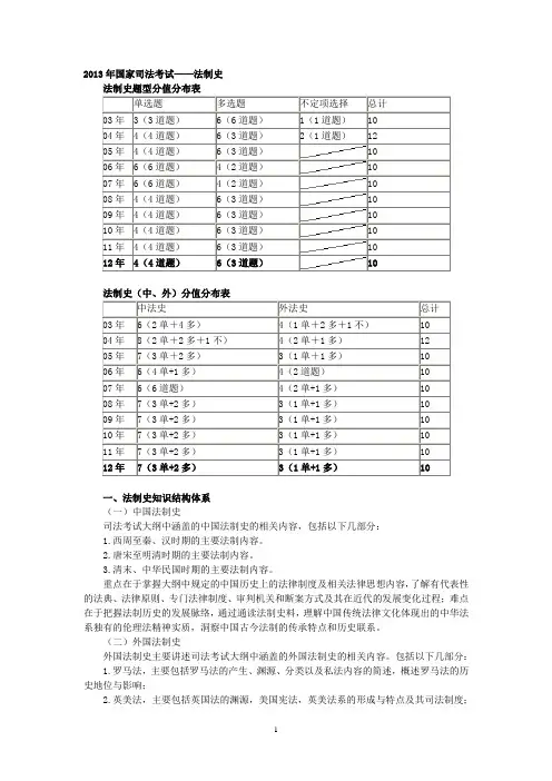中国法制史2013年司法考试经典资料