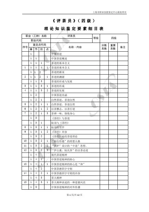 评茶员四级理论知识鉴定要素细目表