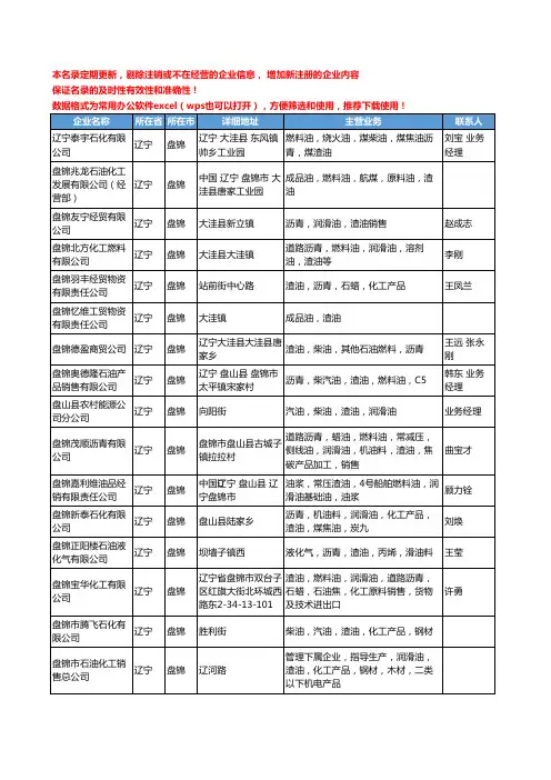 2020新版辽宁省盘锦渣油工商企业公司名录名单黄页大全37家