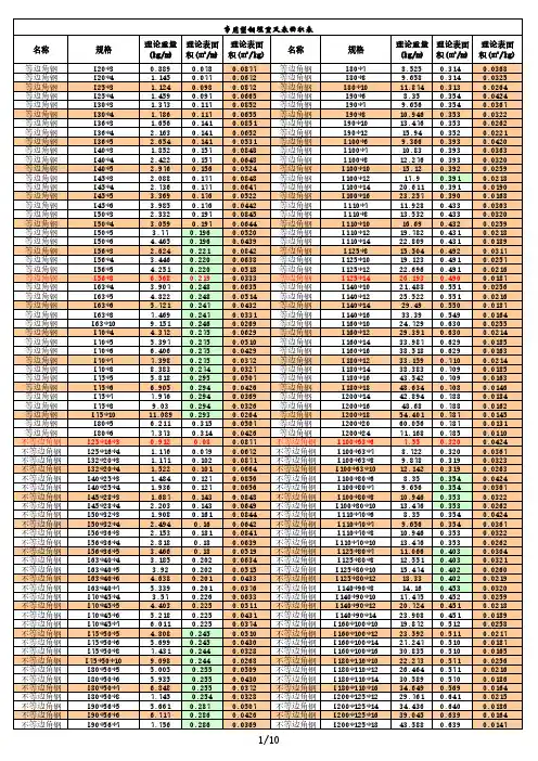 常用型钢理论截面积、理论表面积、理论重量对照表