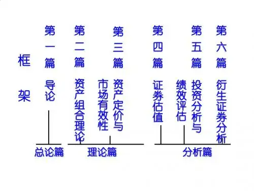 股票的定价、估值与贴现模型PPT课件( 33页)