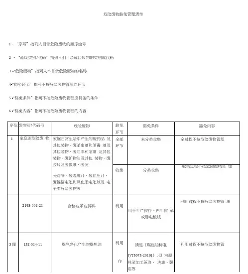 国家危险废物豁免管理清单