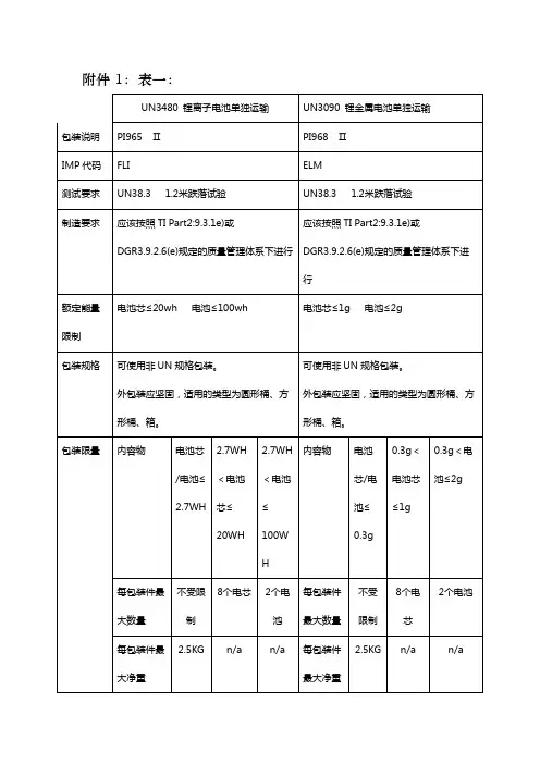 锂电池运输规定