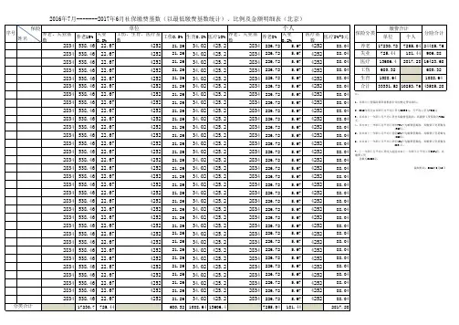 2016年7月-------2017年6月社保缴费基数(以最低缴费基数统计)、比例及金额明细表(北京)
