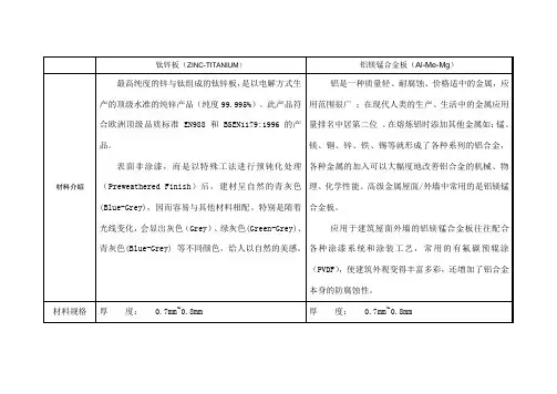 钛锌板与铝镁锰合金板优缺点比较