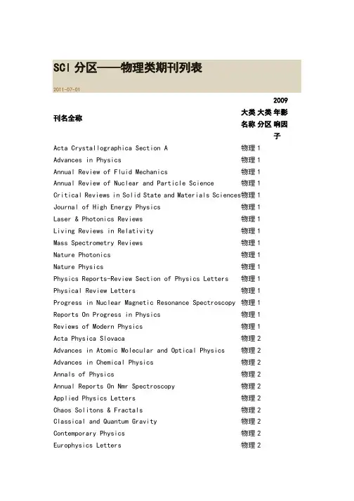 SCI分区——物理类期刊列表