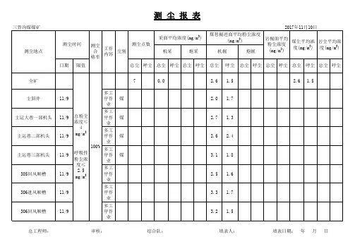 2017----测尘报表.xls - 2