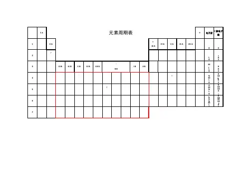 元素周期表(空表)