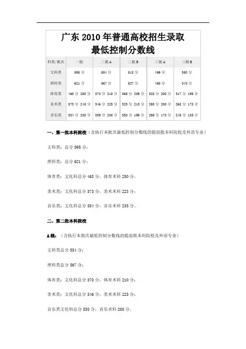 广东2010年普通高校招生录取最低控制分数线