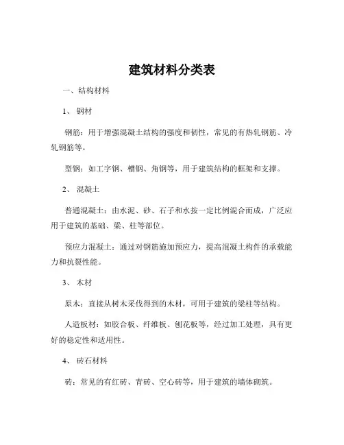 建筑材料分类表
