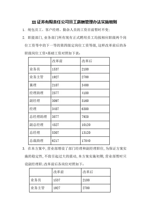 证券责任公司员工薪酬管理规定