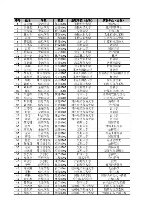 浙江工商大学2011考研名单