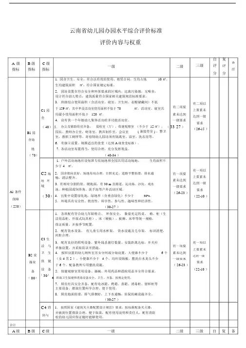 云南省幼儿园办园水平综合评价标准.docx