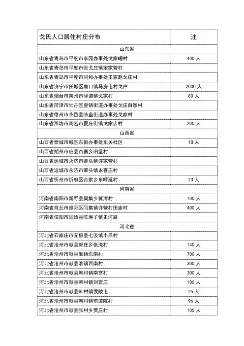 全国戈氏人口村落分布统计