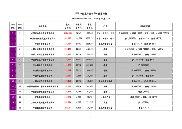 2008中国上市公司100强排行榜
