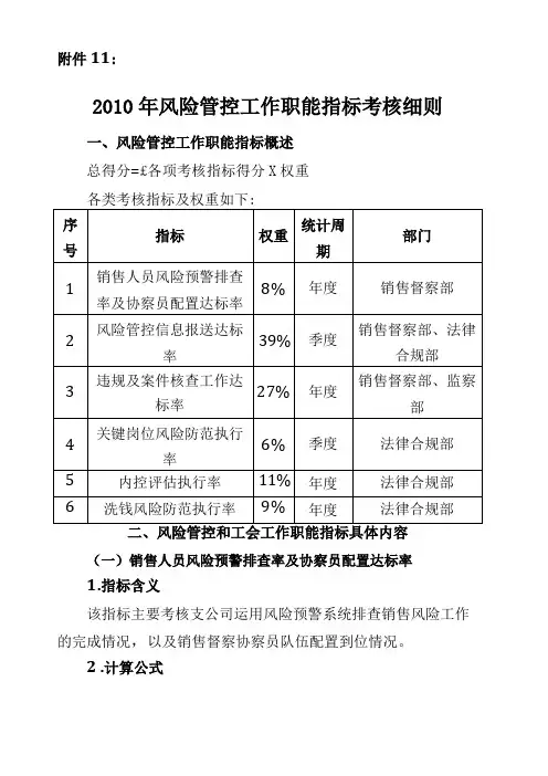 风险管控职能指标考核细则