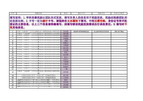 2019年学科竞赛信息表 - 学生团队带名字