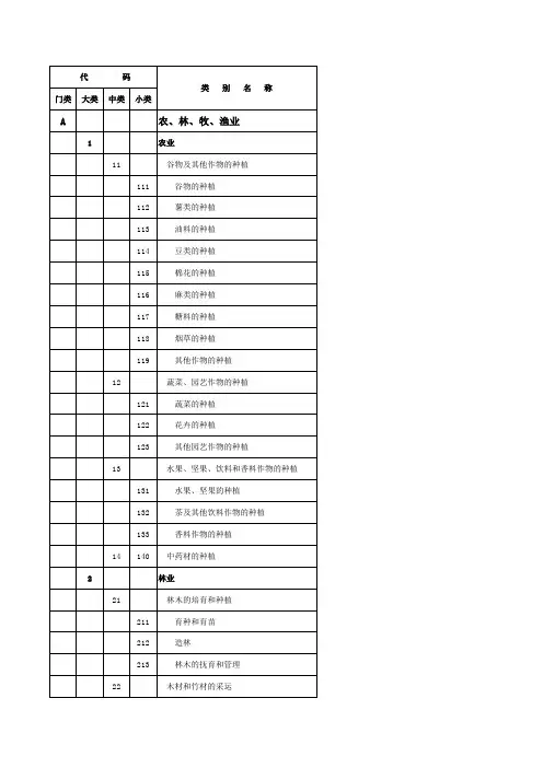 中国行业分类及代码