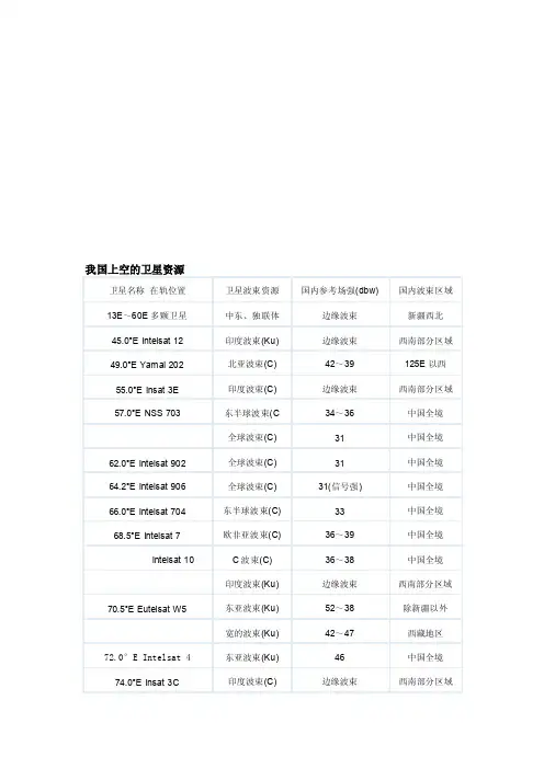 我国上空的卫星资源