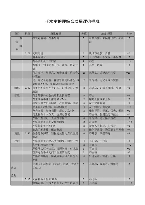 手术室护理综合质量评价标准