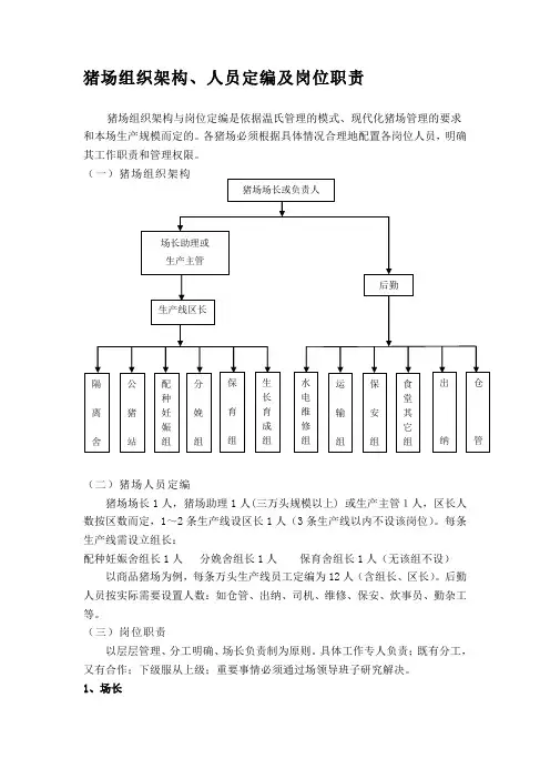 猪场组织架构人员定编及岗位职责