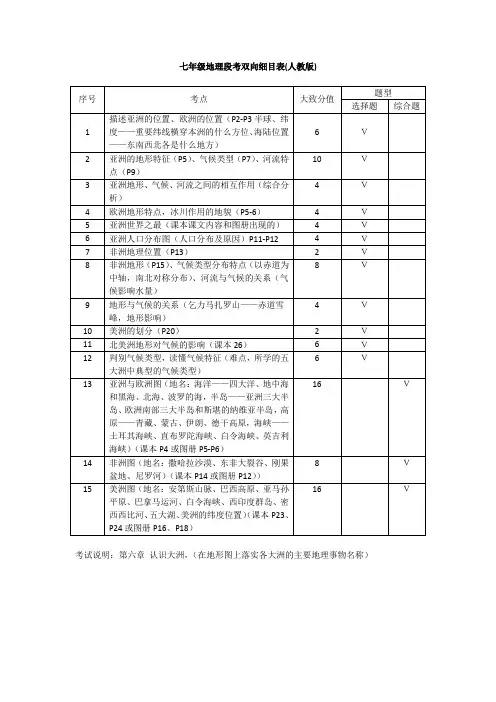 七年级地理段考双向细目表(人教版)